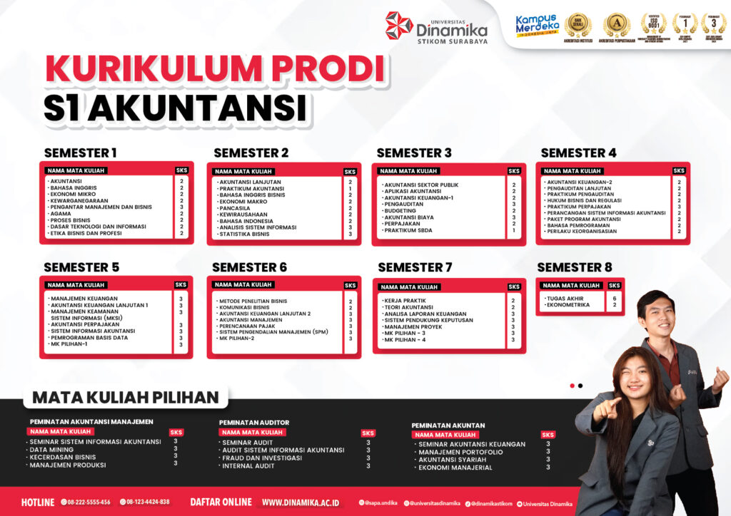 Kurikulum Prodi Akuntansi-Univ Dinamika