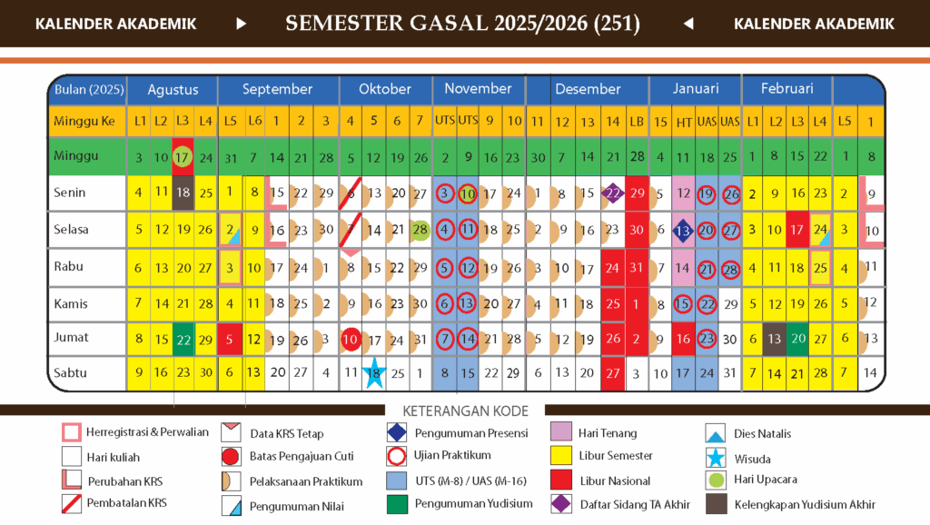 KALENDAR AKADEMIK 25.1 Belakang