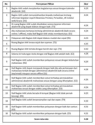 angket 252