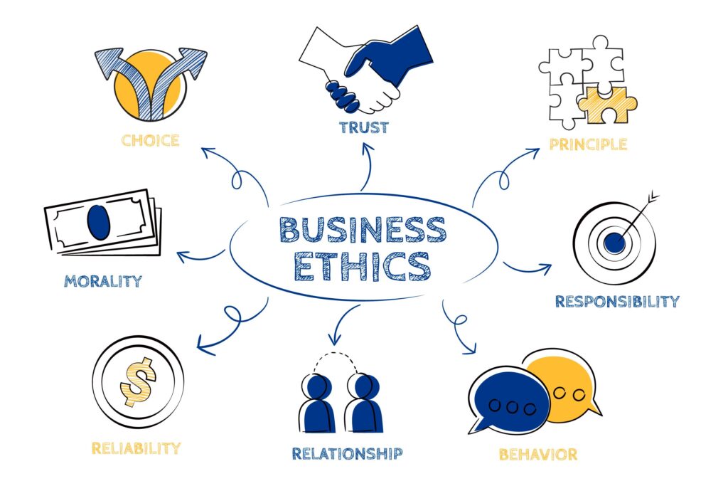 Ilustrasi Etika Bisnis