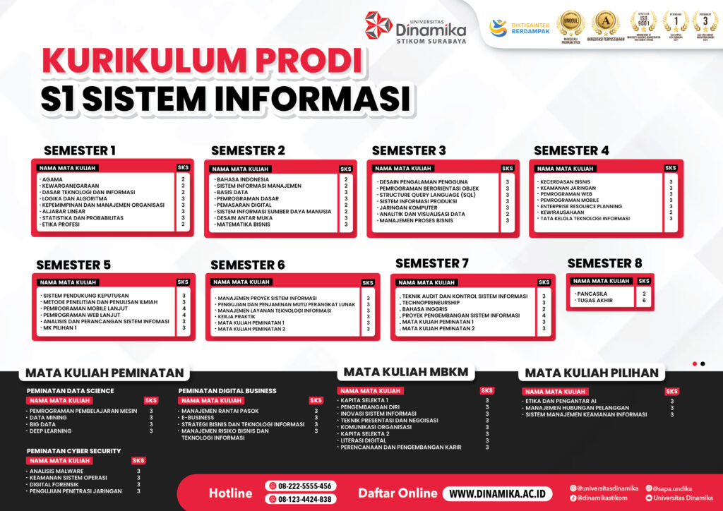S1 SISTEM INFORMASI NEW