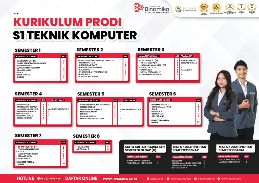 TEKNIK KOMPUTER 1