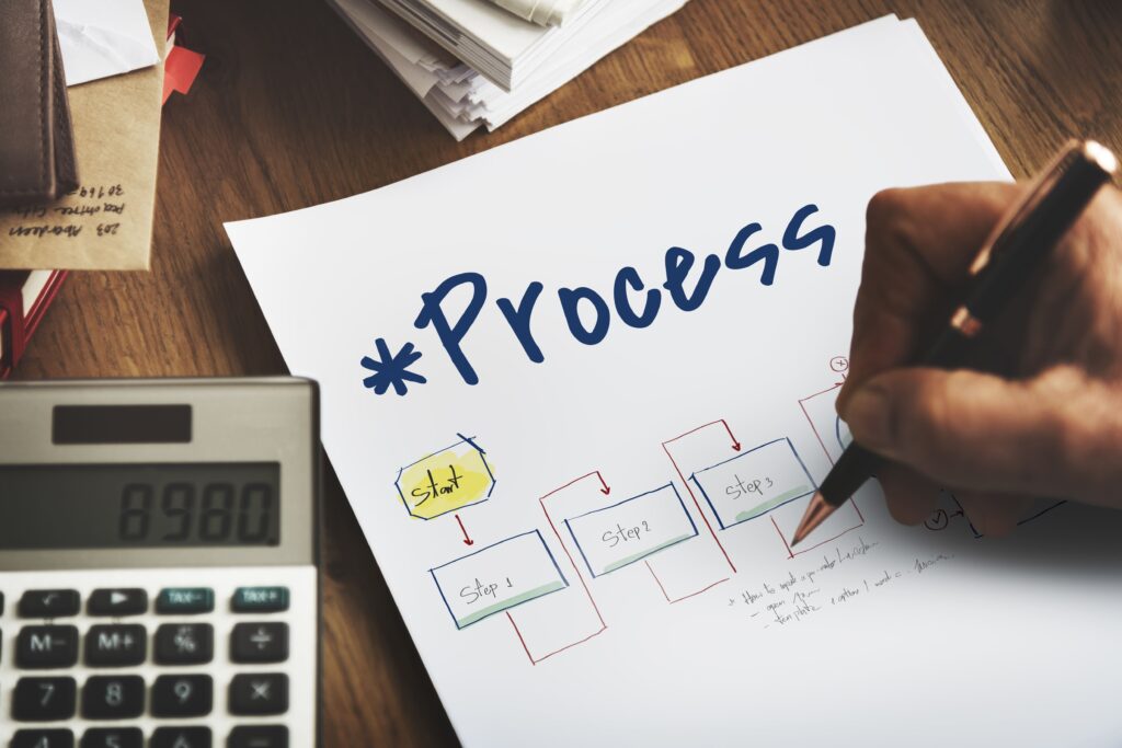 bpmn