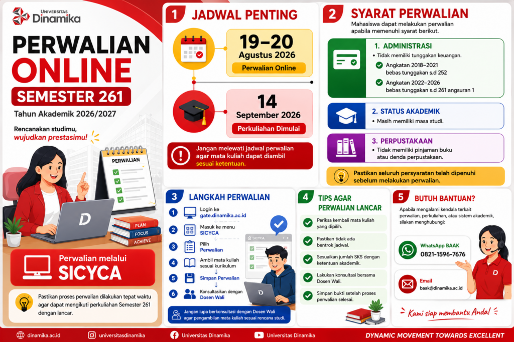 Informasi perwalian v4